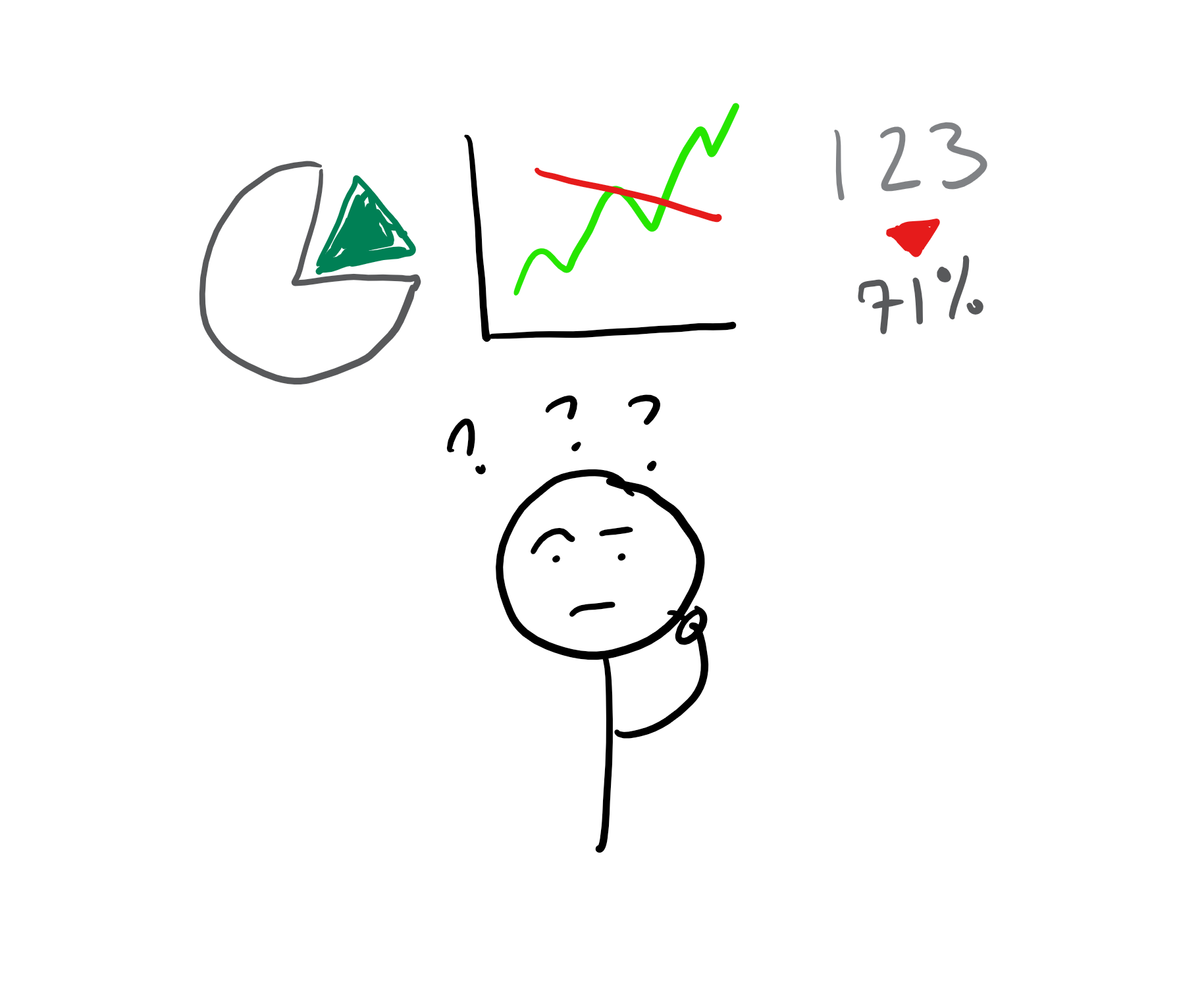 a confused stickman with financial graphs above