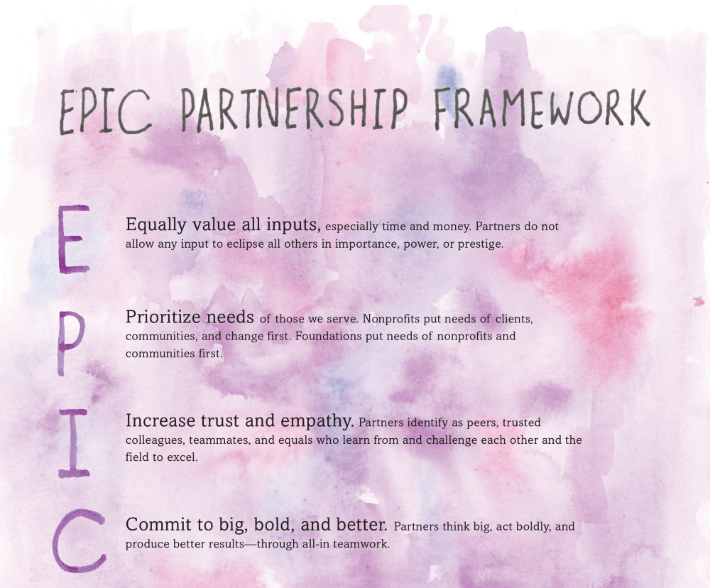 The EPIC Partnership Framework from "Unicorns Unite"