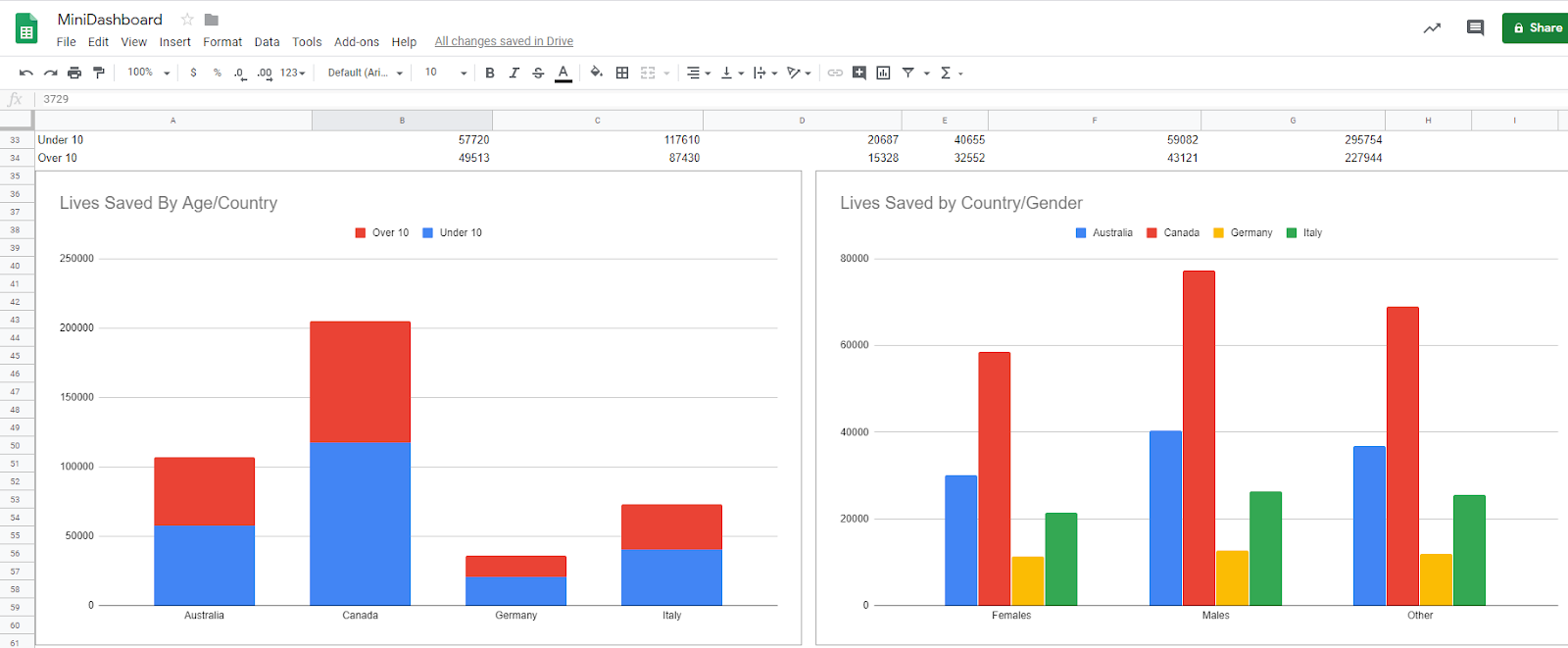 screenshots of pivot charts