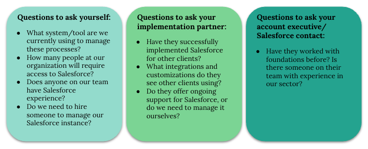 three boxes titles Questions to ask yourself, question to ask your implementation partner, and questions to ask your account executive/Salesforce contact