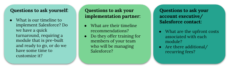 three boxes titles Questions to ask yourself, question to ask your implementation partner, and questions to ask your account executive/Salesforce contact