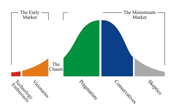 a graphic depicting a hype cycle